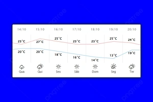 Previsão do tempo para quarta-feira (14) de Outubro